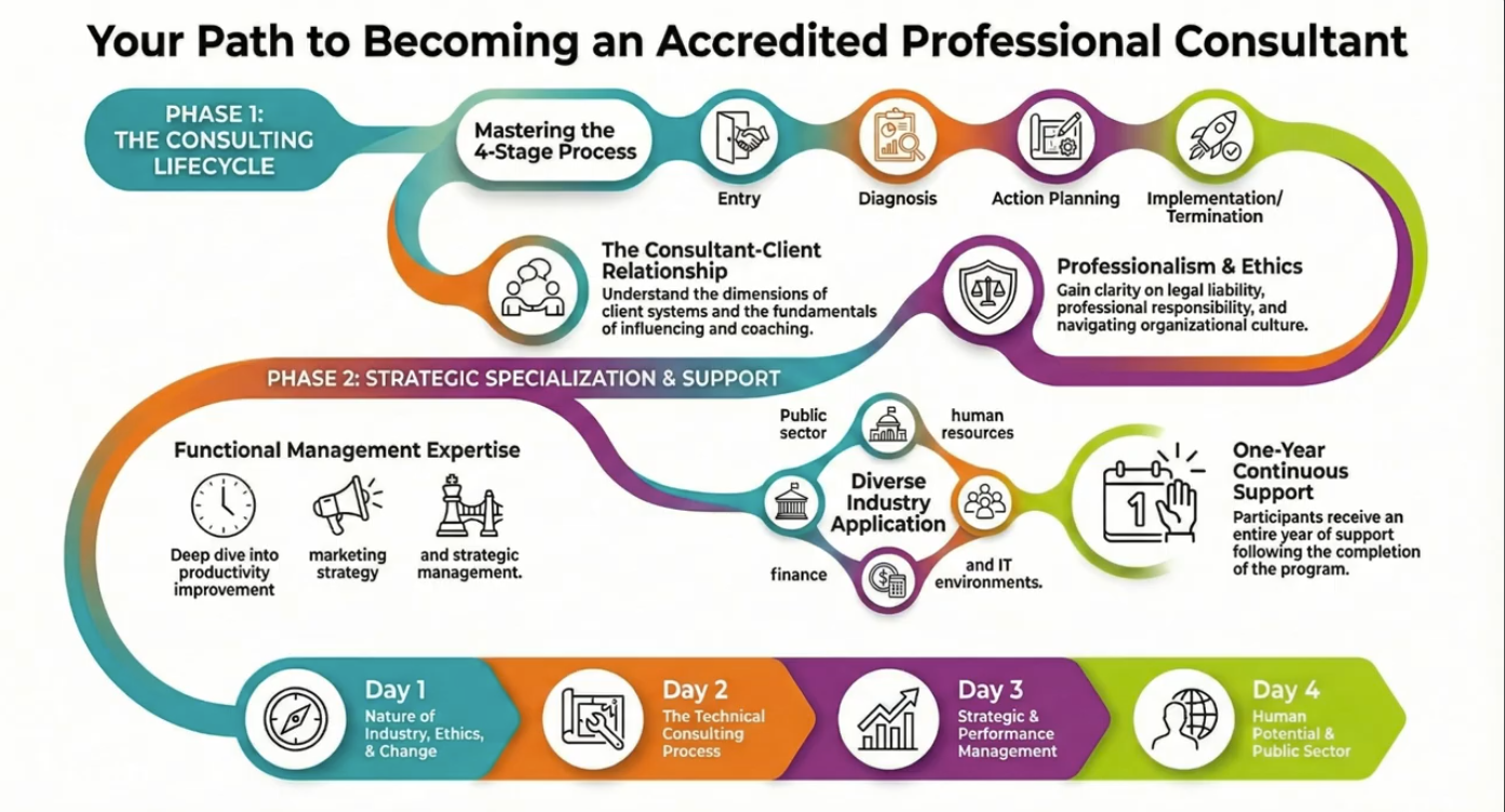 Accredited Professional Consultant